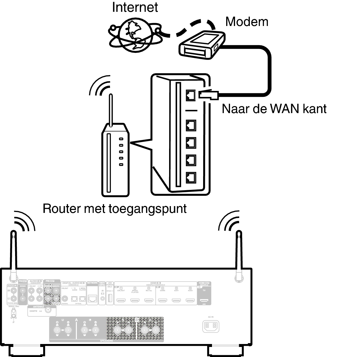 Conne Wireless 900E2